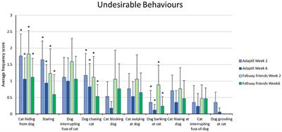 Feliway cats and dogs discount